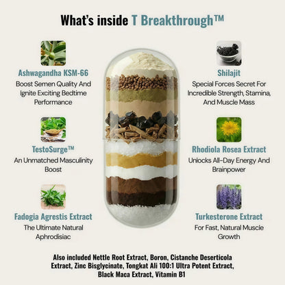 Beyond Alpha Testosterone Breakthrough